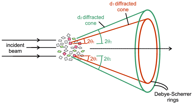 Diffraction Cone