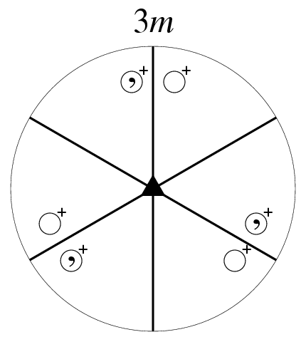 Point Group 3m