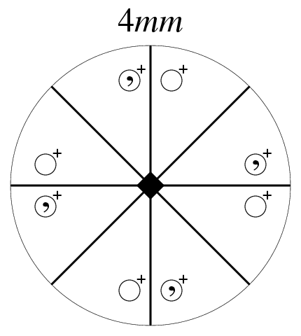 Point Group 4mm