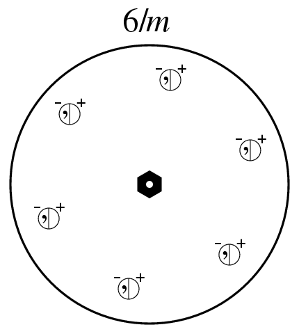 Point Group 6/m