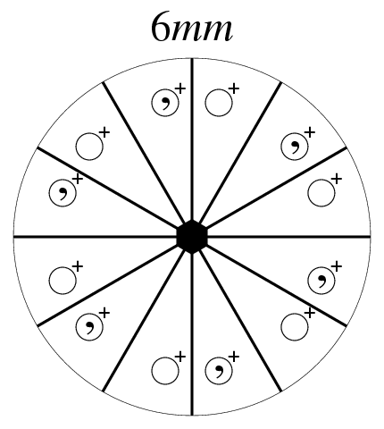 Point Group 6mm