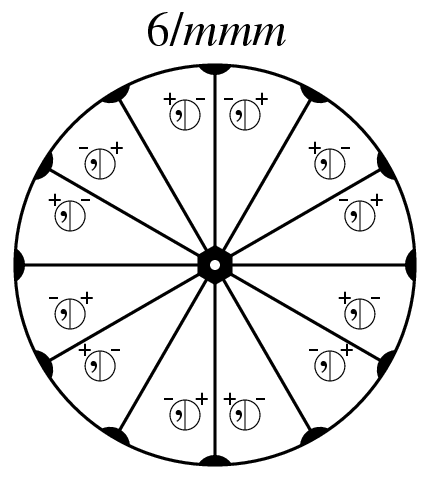 Point Group 6/mmm