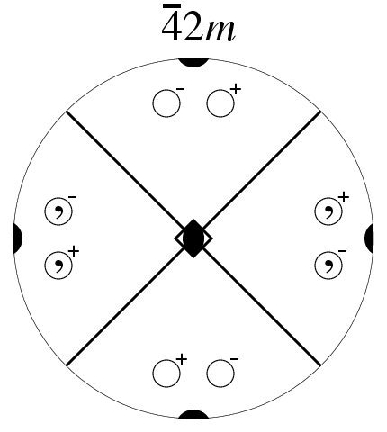 Point Group -42m