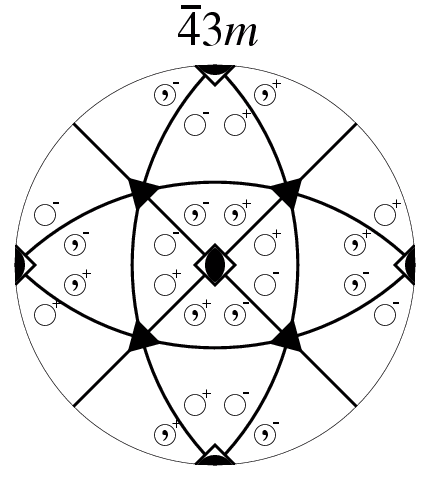 Point Group -43m