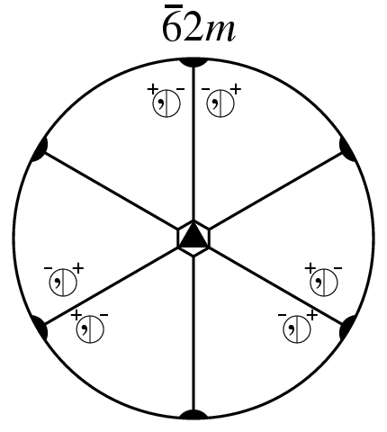 Point Group -62m