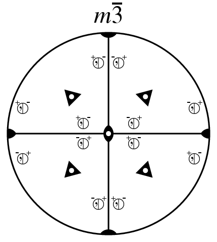 Point Group m-3