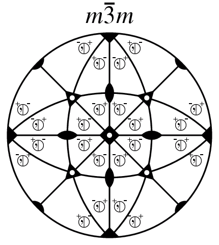 Point Group m-3m