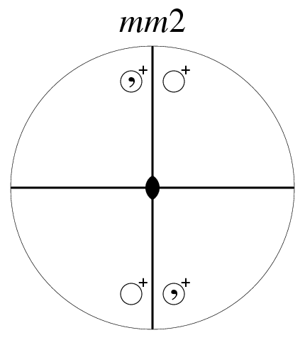 Point Group mm2