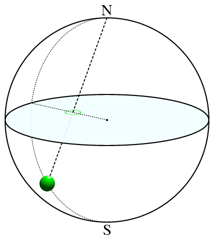 Southern Projection