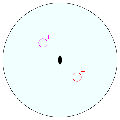 Stereographic Projection