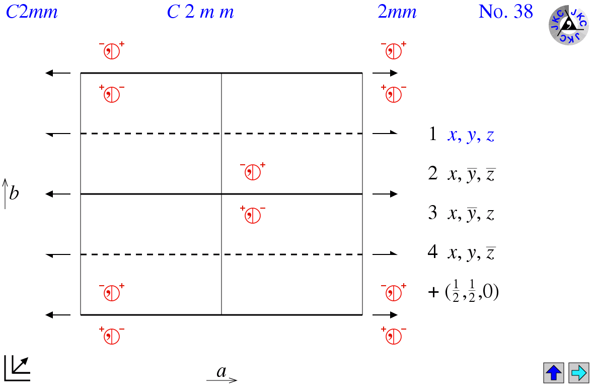 C2mm