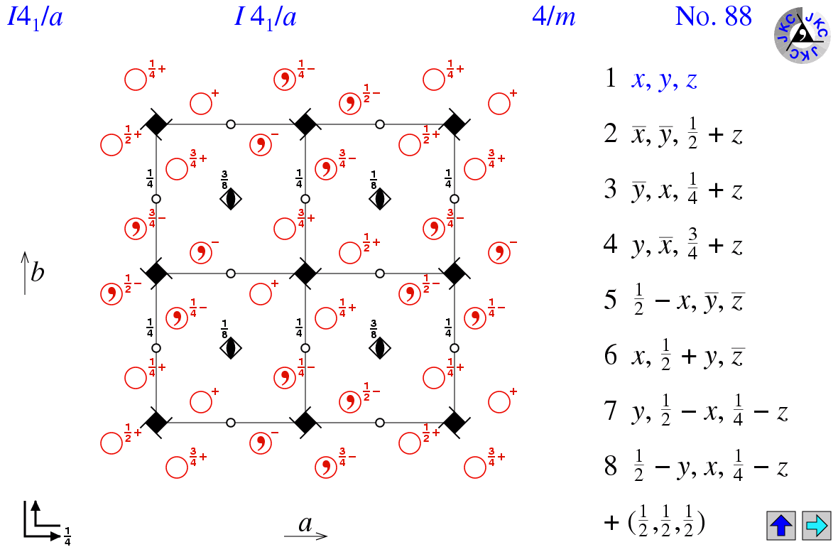 I4(1)/a