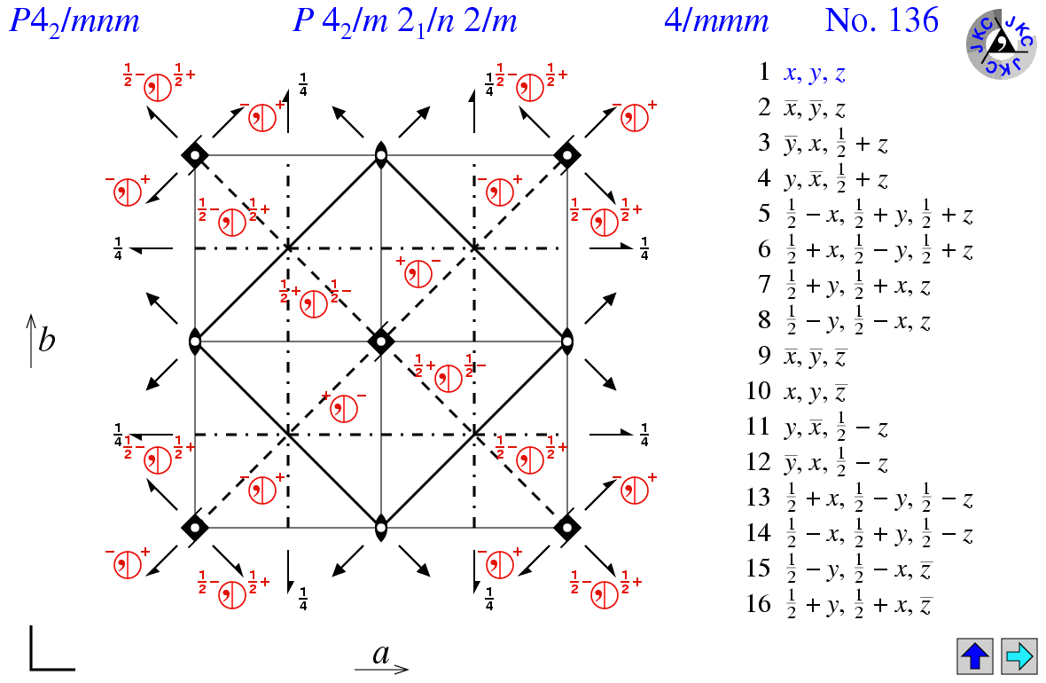 P4(2)/mnm