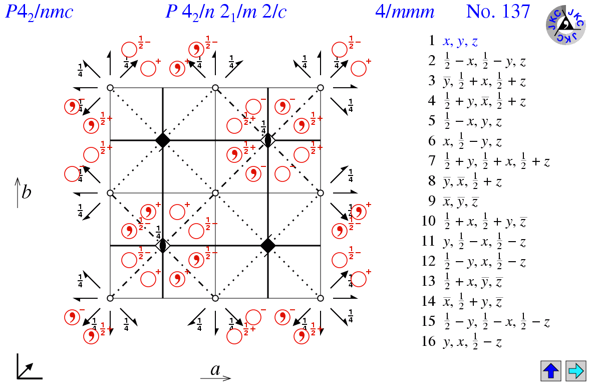P4(2)/nmc