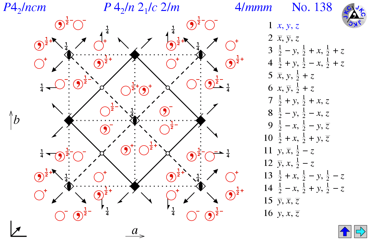 P4(2)/ncm