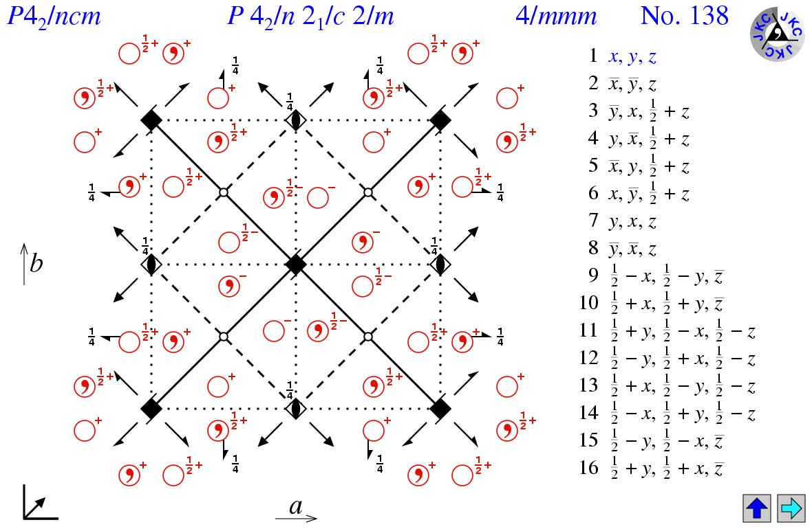 P4(2)/ncm