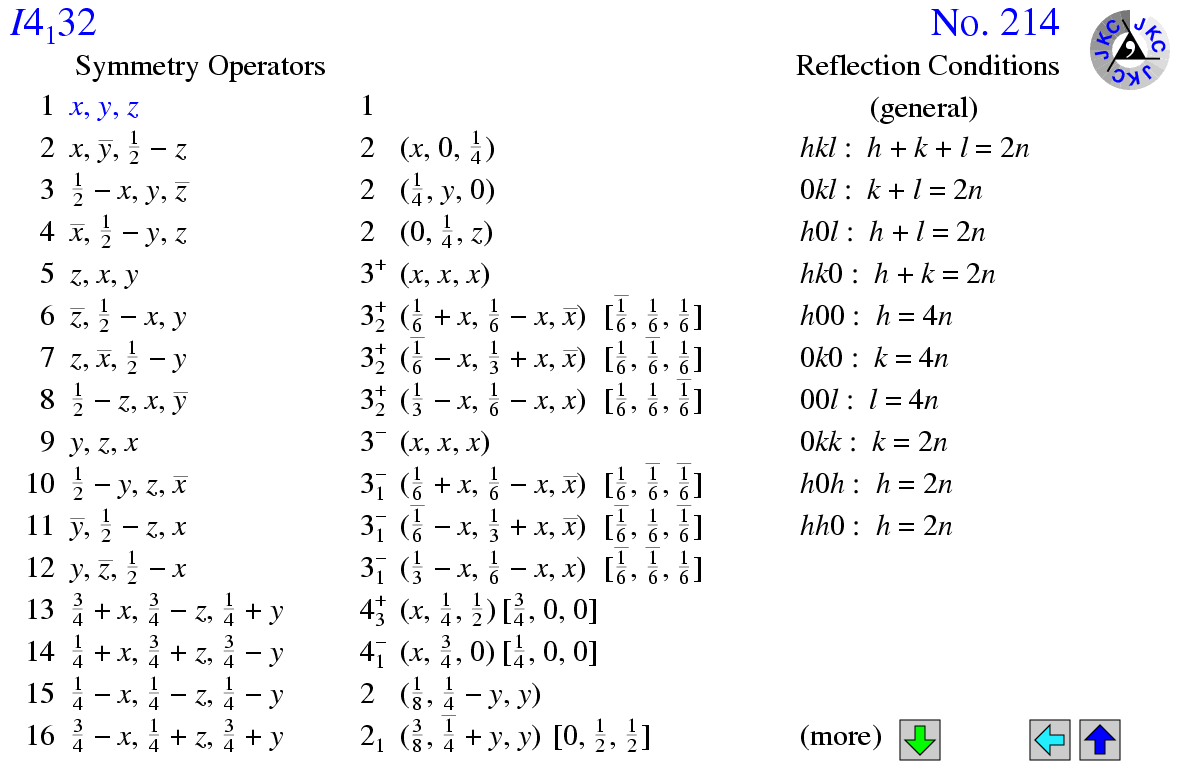 I4(1)32