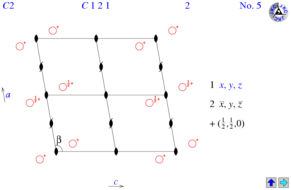 C121