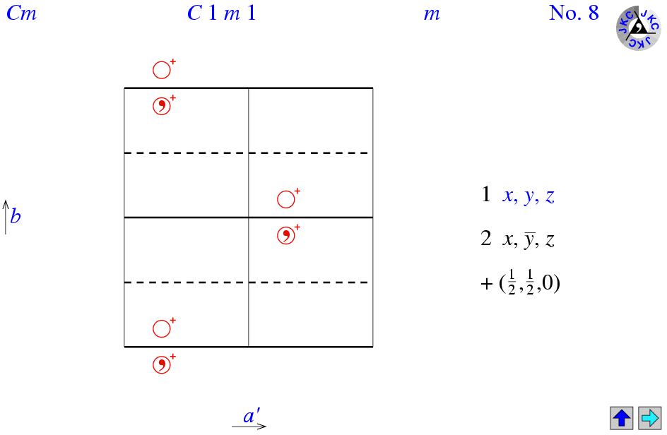 C1m1