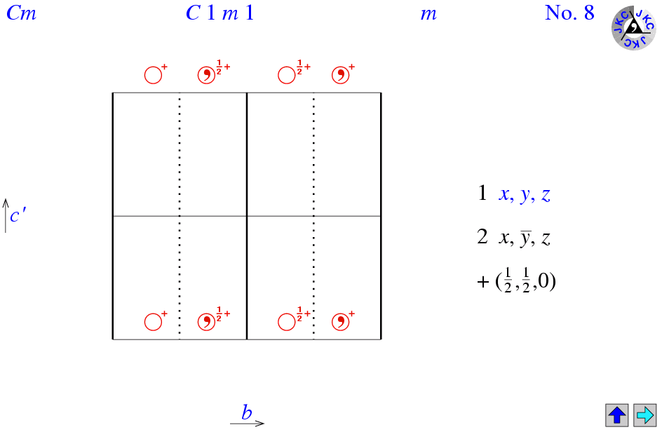 C1m1