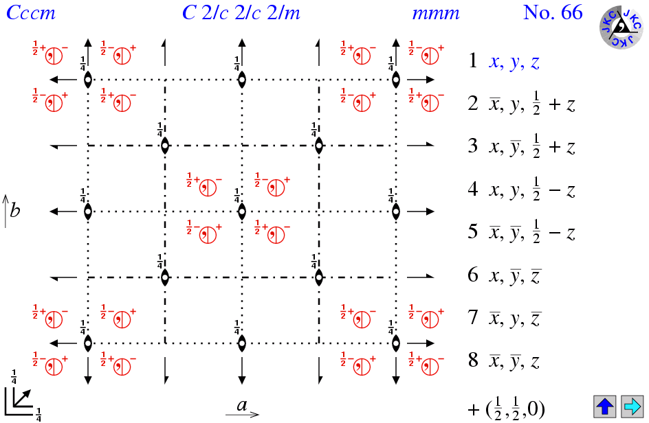 Cccm