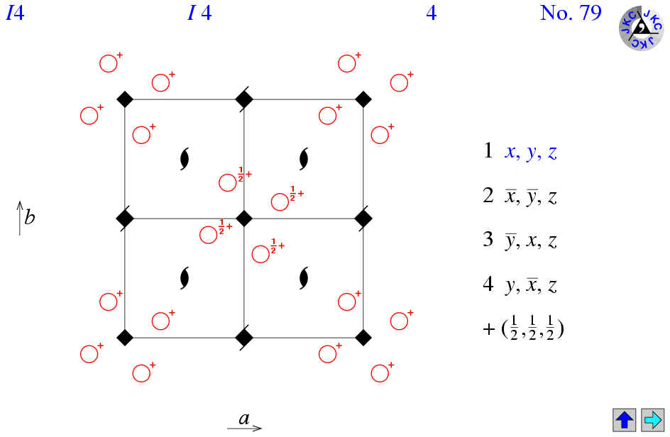 I4