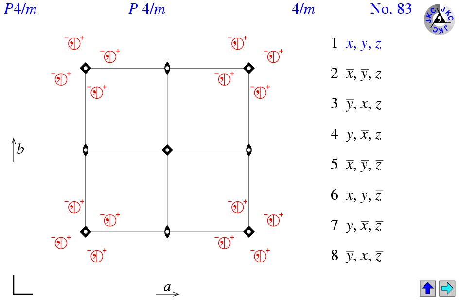 P4/m