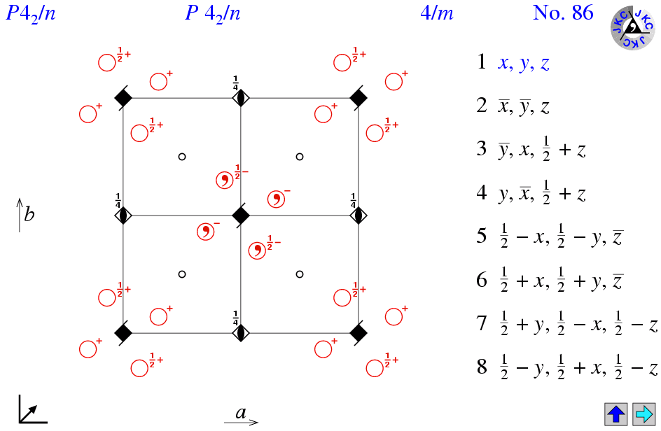P4(2)/n