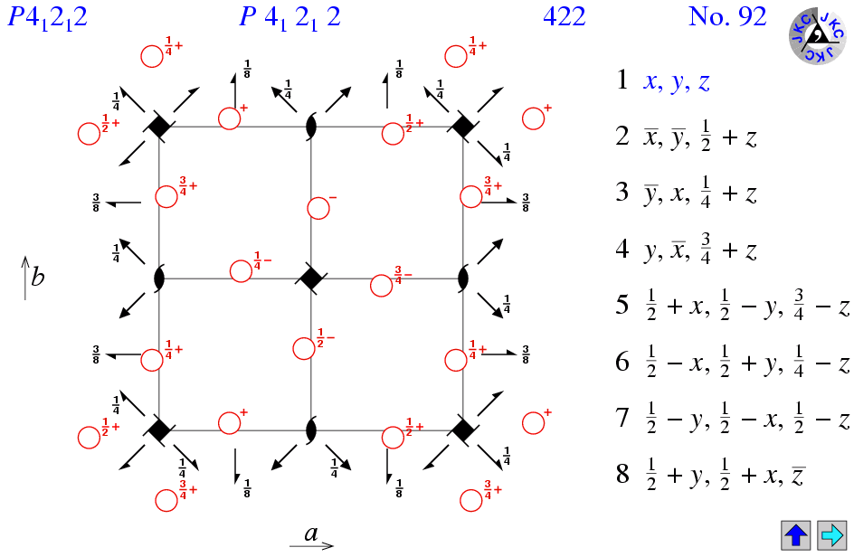 P4(1)2(1)2