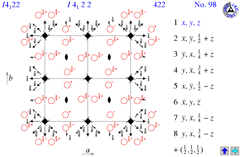 I4(1)22