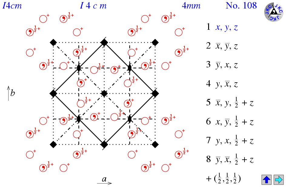 I4cm