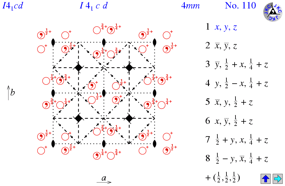 I4(1)cd