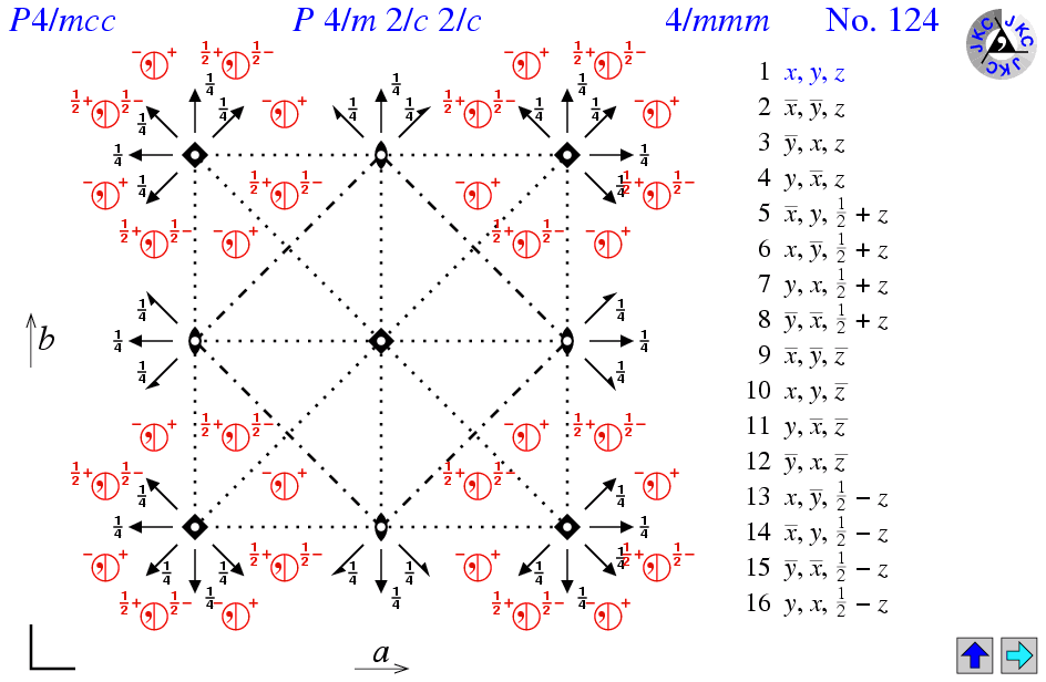 P4/mcc