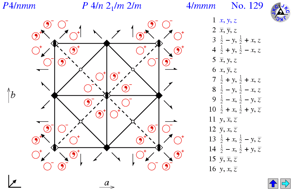 P4/nmm