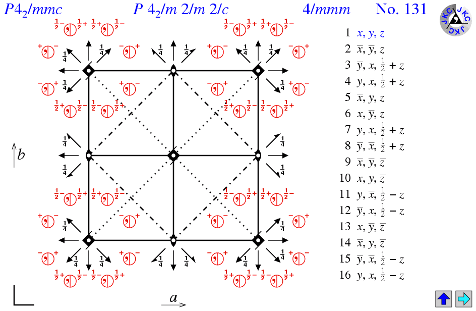 P4(2)/mmc