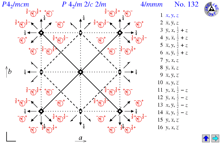 P4(2)/mcm