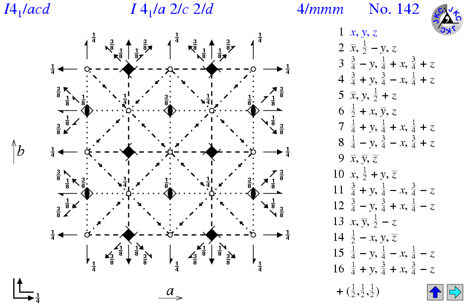I4(1)/acd