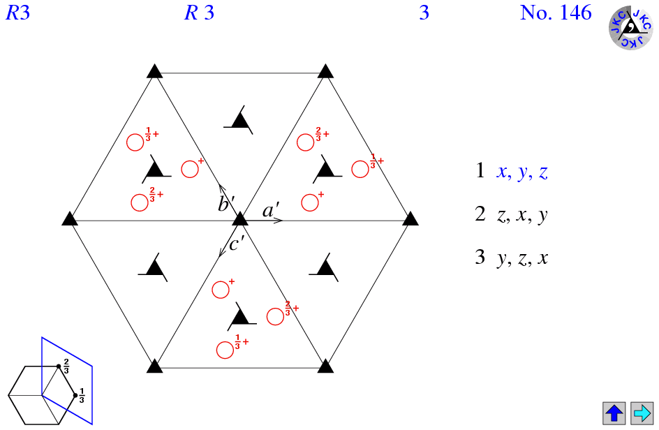 R3