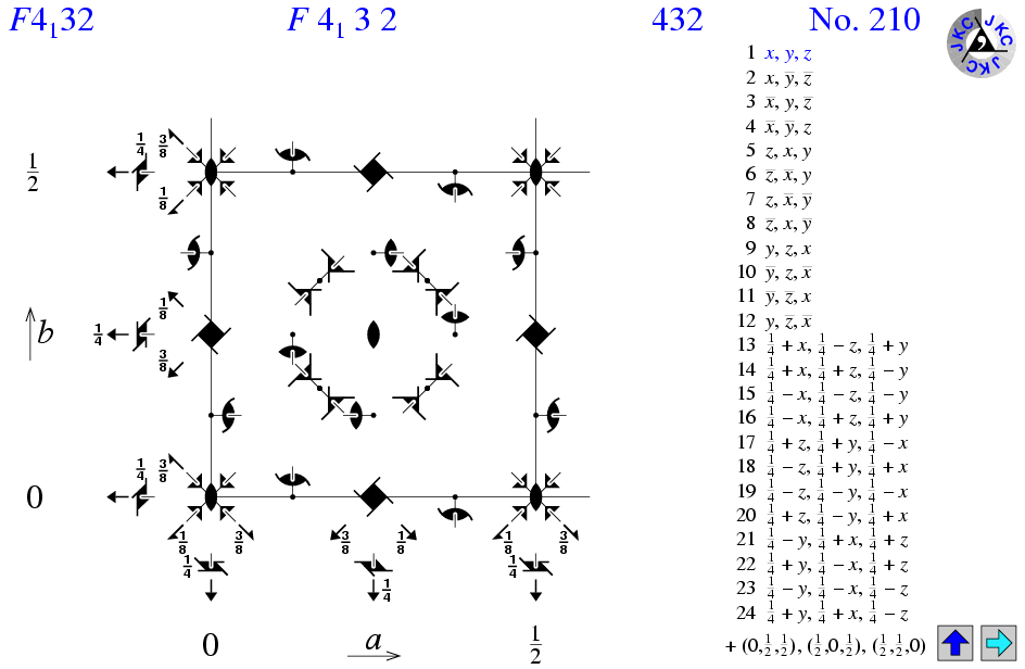 F4(1)32