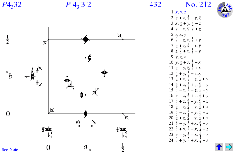 P4(3)32