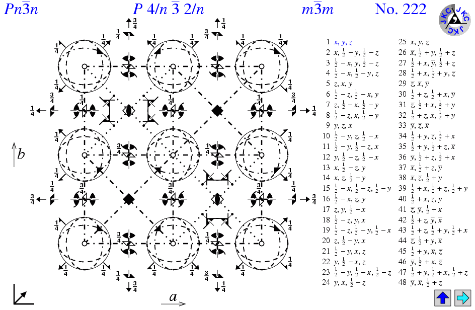 Pn-3n