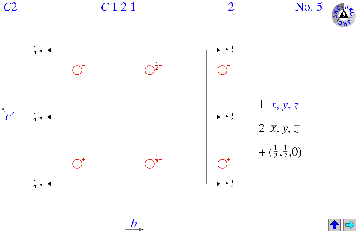 C121