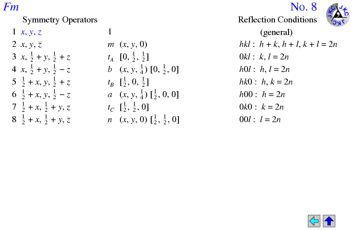 Space Group 8 I11m I 1 1 M