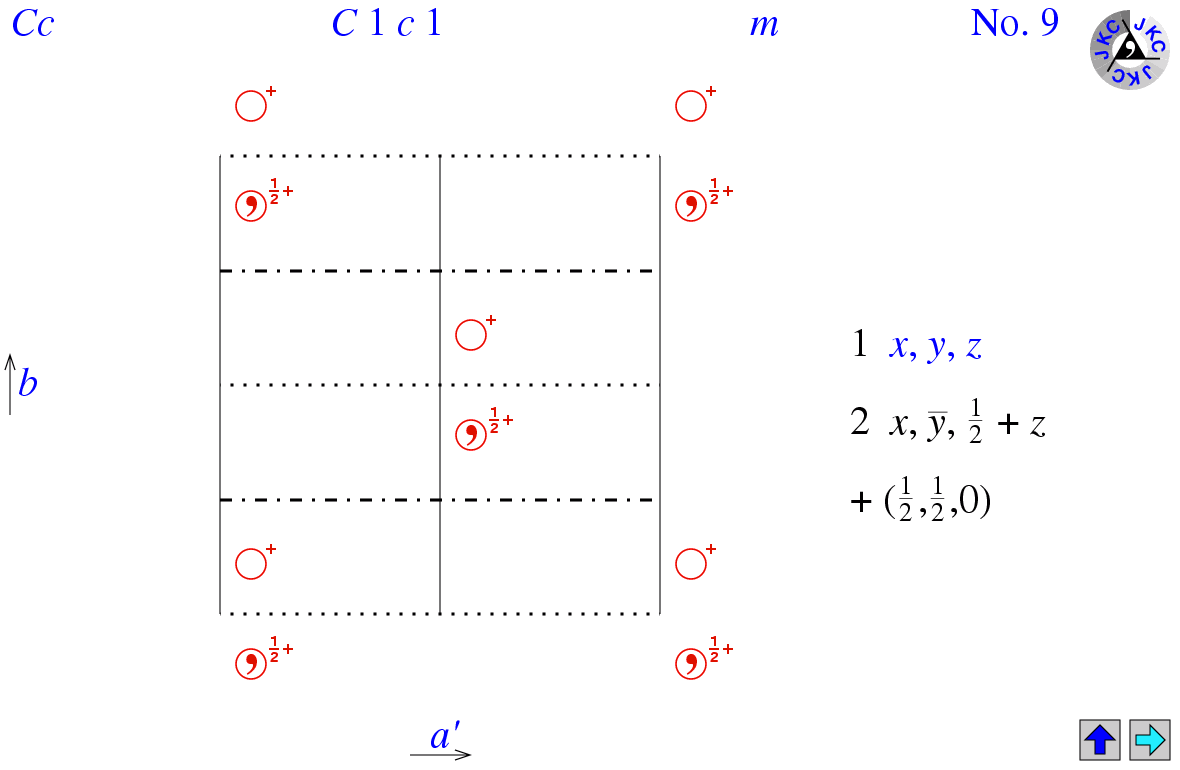 Space Group 9: C1c1; C 1 c 1