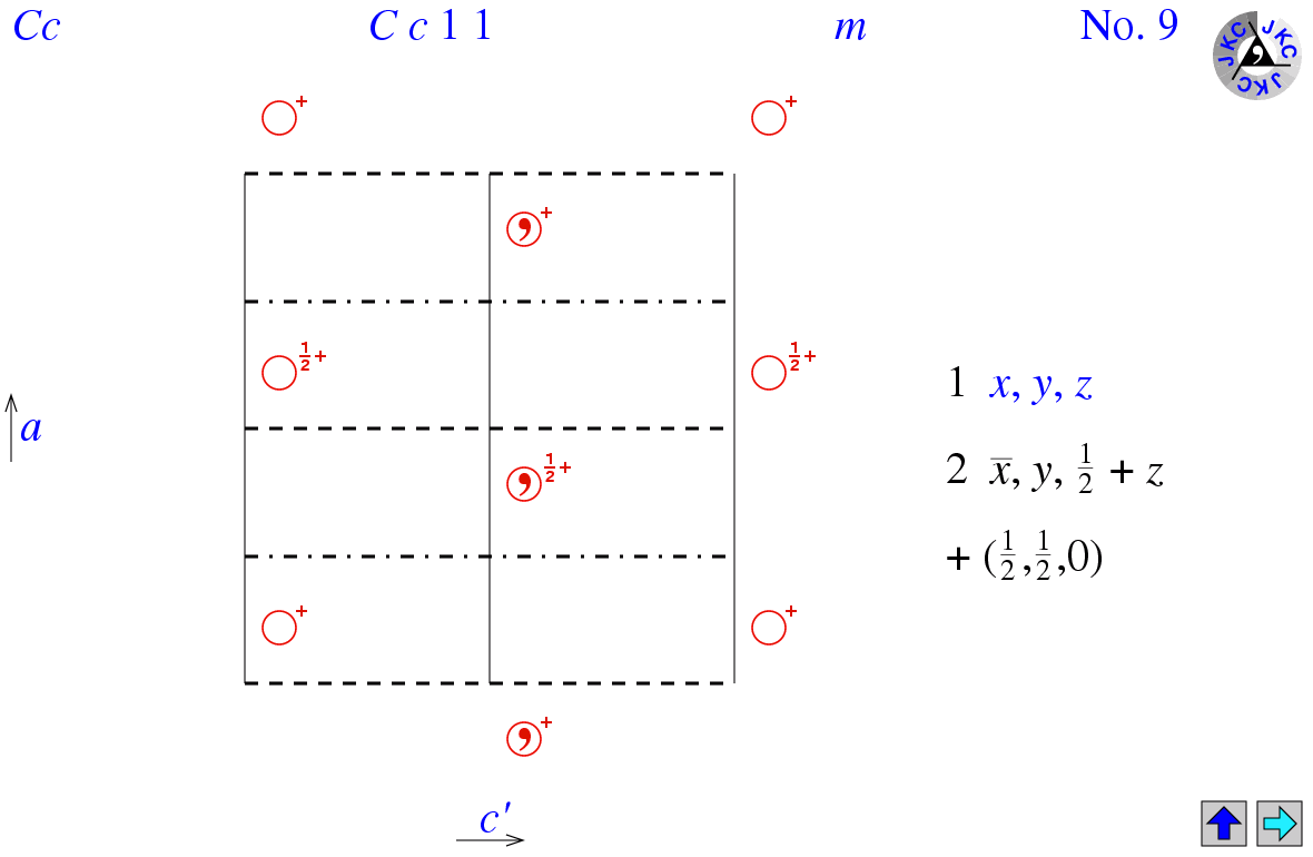 Cc11