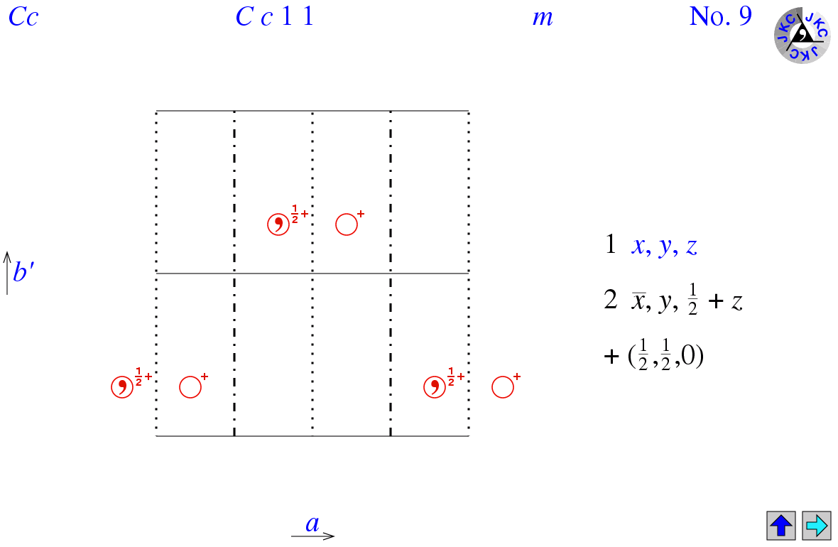 Cc11