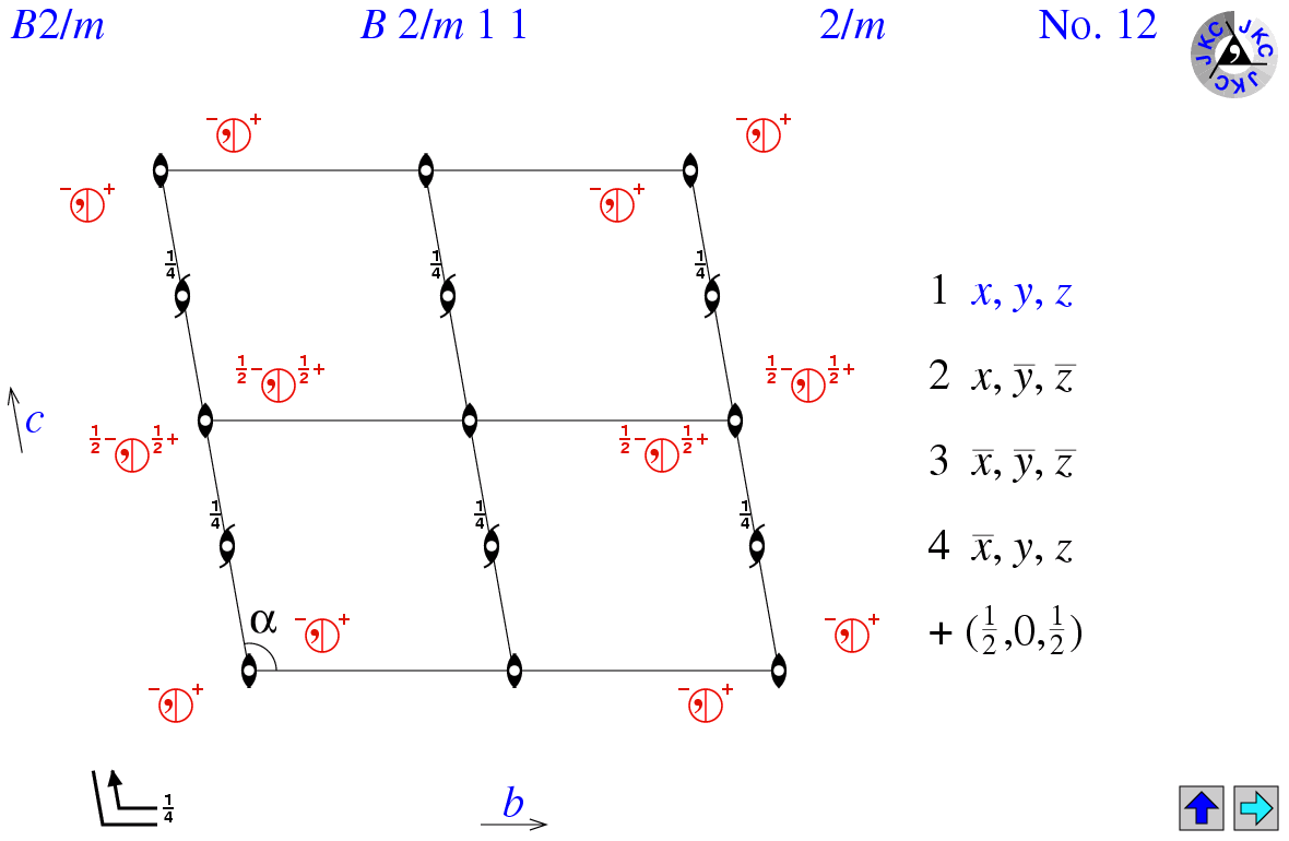 B2/m11