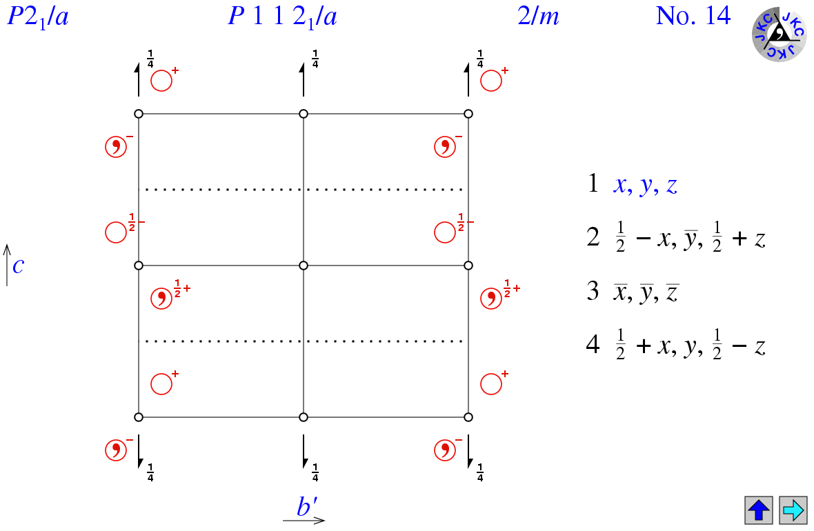 P112(1)/a