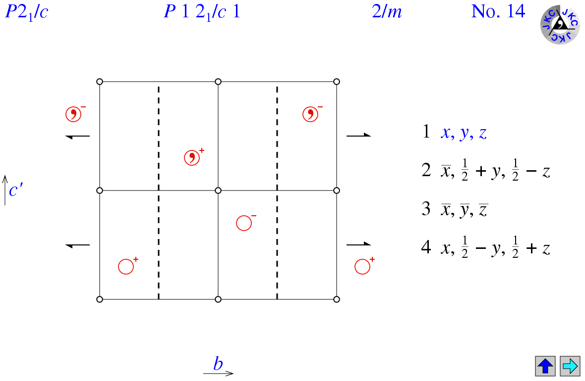 P12(1)/c1