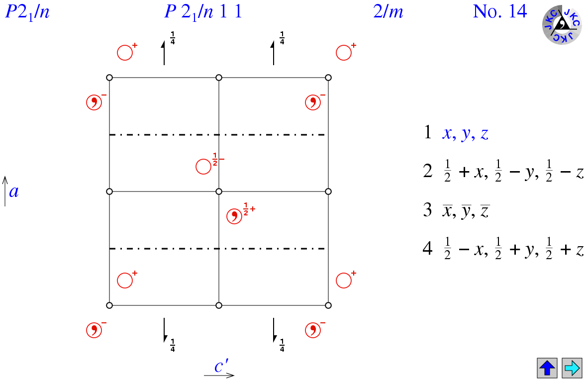 P2(1)/n11